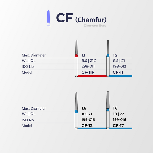 Fraise diamantée CF (Chanfrein) – Perfect