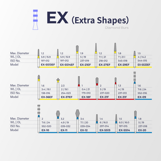 Fraise diamantée EX (Formes spéciales) – Perfect