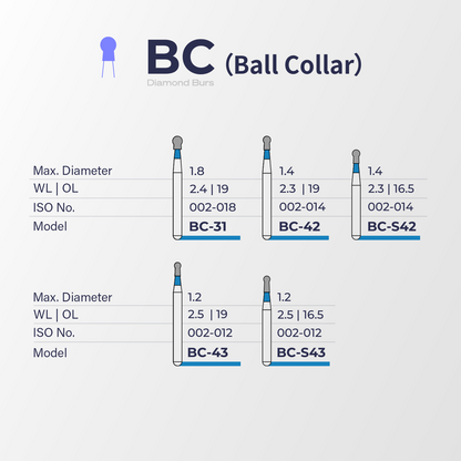 Fraise diamantée BC (Ball Collar) – Perfect