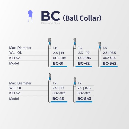 Fraise diamantée BC (Ball Collar) – Perfect