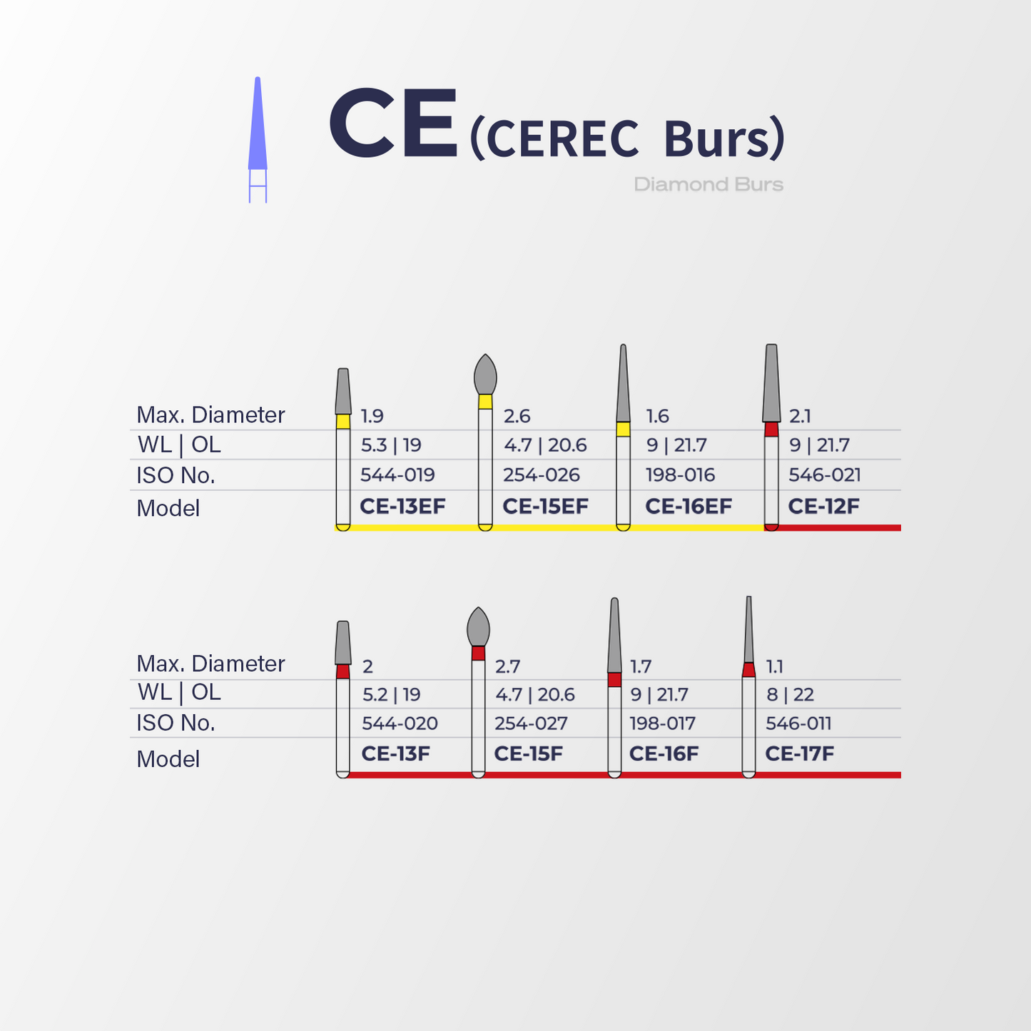 Fraise diamantée CE (CEREC) – Perfect