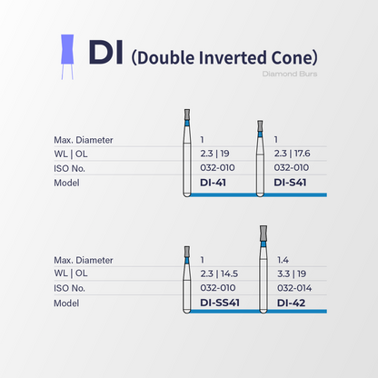 Fraise diamantée DI (Double cône inversé) – Perfect