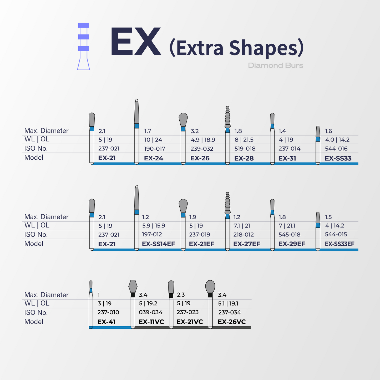 Fraise diamantée EX (Formes spéciales) – Perfect