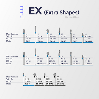 Fraise diamantée EX (Formes spéciales) – Perfect