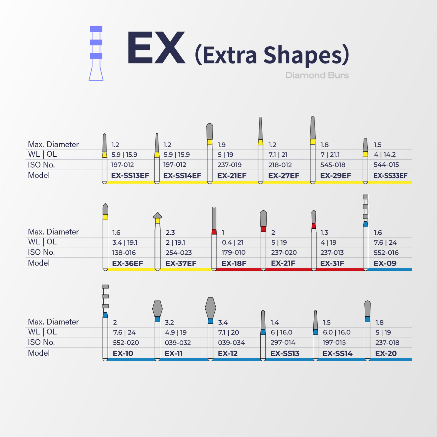 Fraise diamantée EX (Formes spéciales) – Perfect