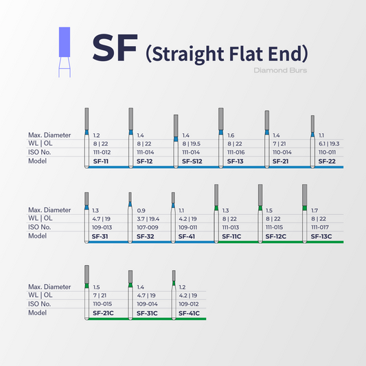 Fraise diamantée SF (Cylindre bout plat) – Perfect