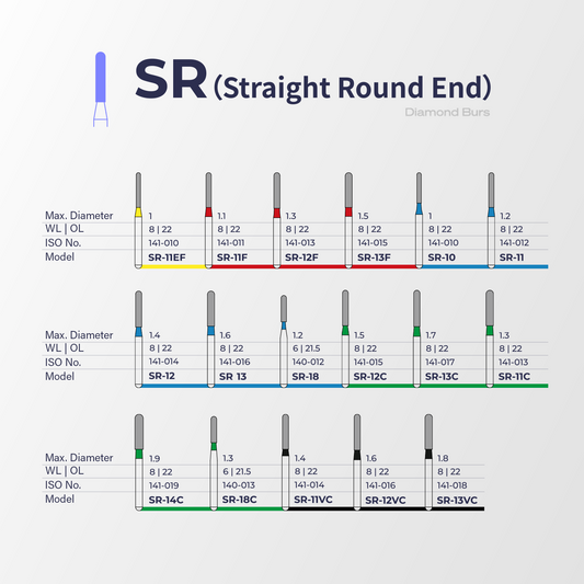 Fraise diamantée SR (Cylindre bout rond) – Perfect