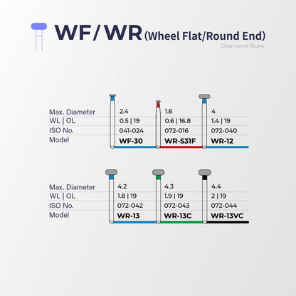 Fraise diamantée WF/WR (Roue) – Perfect