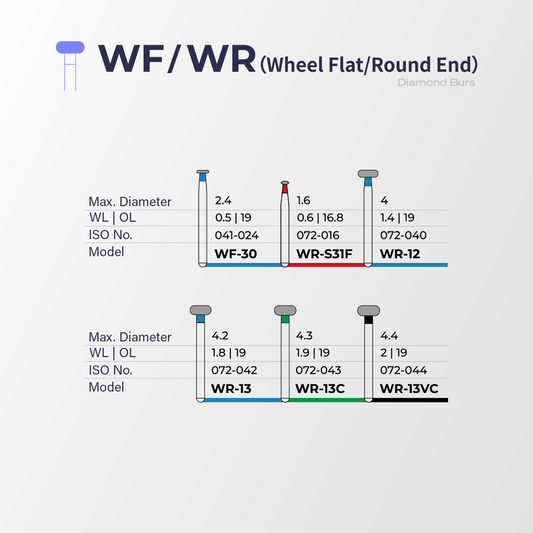 Fraise diamantée WF/WR (Roue) – Perfect